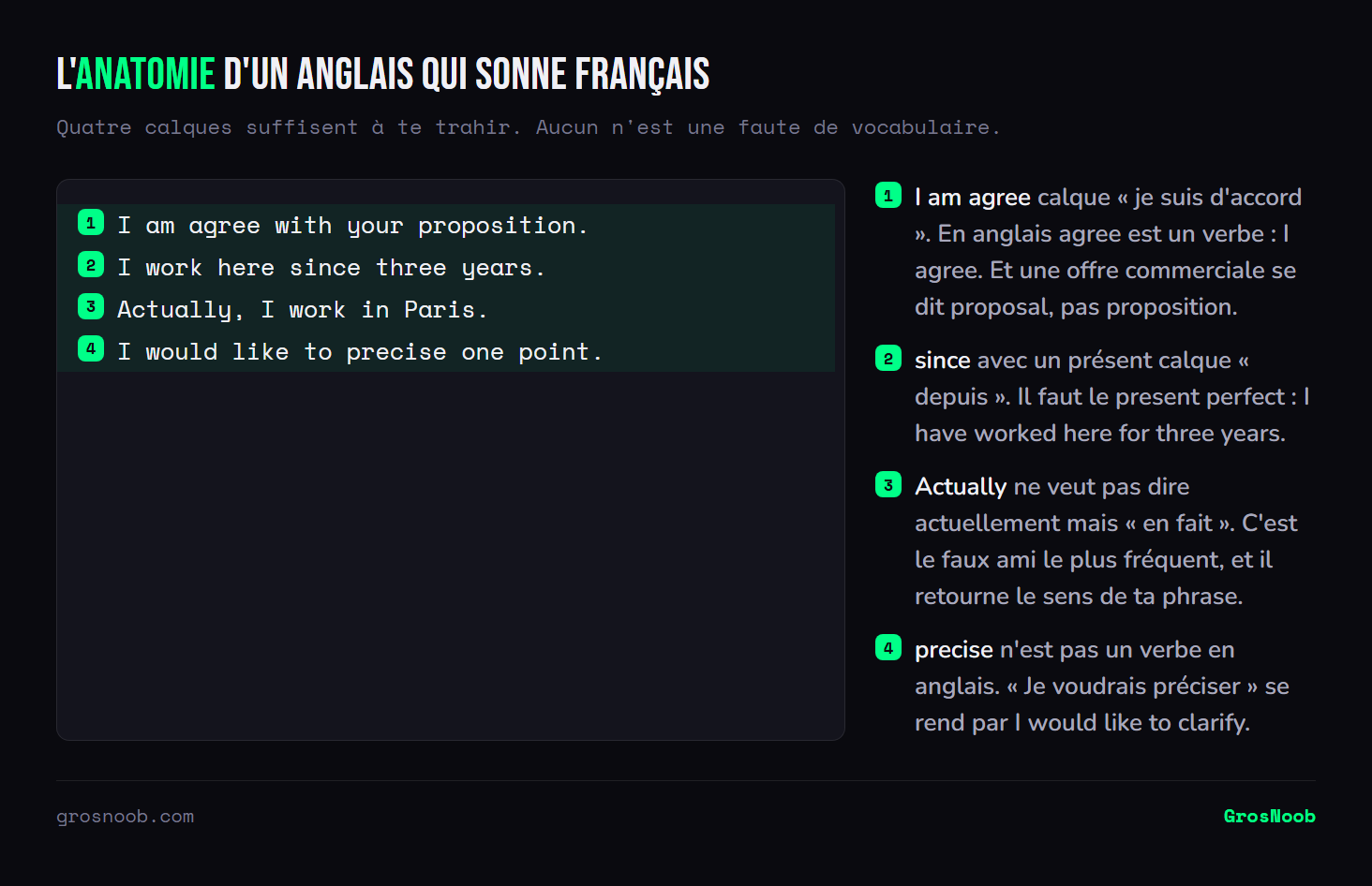 Quatre phrases en anglais écrites par un francophone et annotées : l'emploi fautif de I am agree, l'usage de since avec un présent au lieu du present perfect, le faux ami actually pris pour actuellement, et le verbe precise qui n'existe pas en anglais.