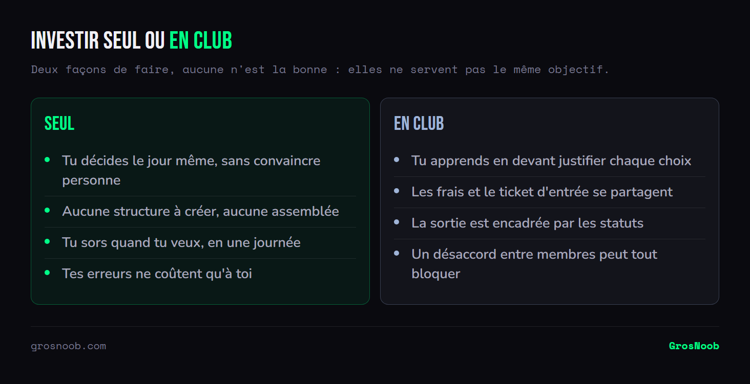 Comparaison entre investir seul et investir en club : seul on décide immédiatement, sans structure ni contrainte de sortie, et l'on assume seul ses erreurs ; en club on apprend en justifiant ses choix et l'on mutualise frais et ticket d'entrée, mais la sortie est encadrée et un désaccord peut bloquer le groupe.