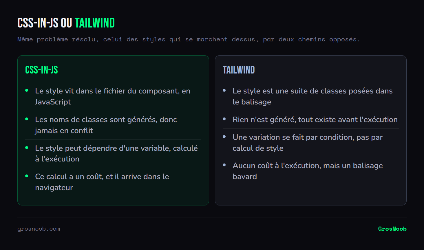 Comparaison entre le CSS-in-JS, qui place le style dans le fichier du composant et génère des noms de classes uniques au prix d'un calcul à l'exécution dans le navigateur, et Tailwind, qui pose des classes utilitaires existant avant l'exécution, sans coût mais avec un balisage plus verbeux.