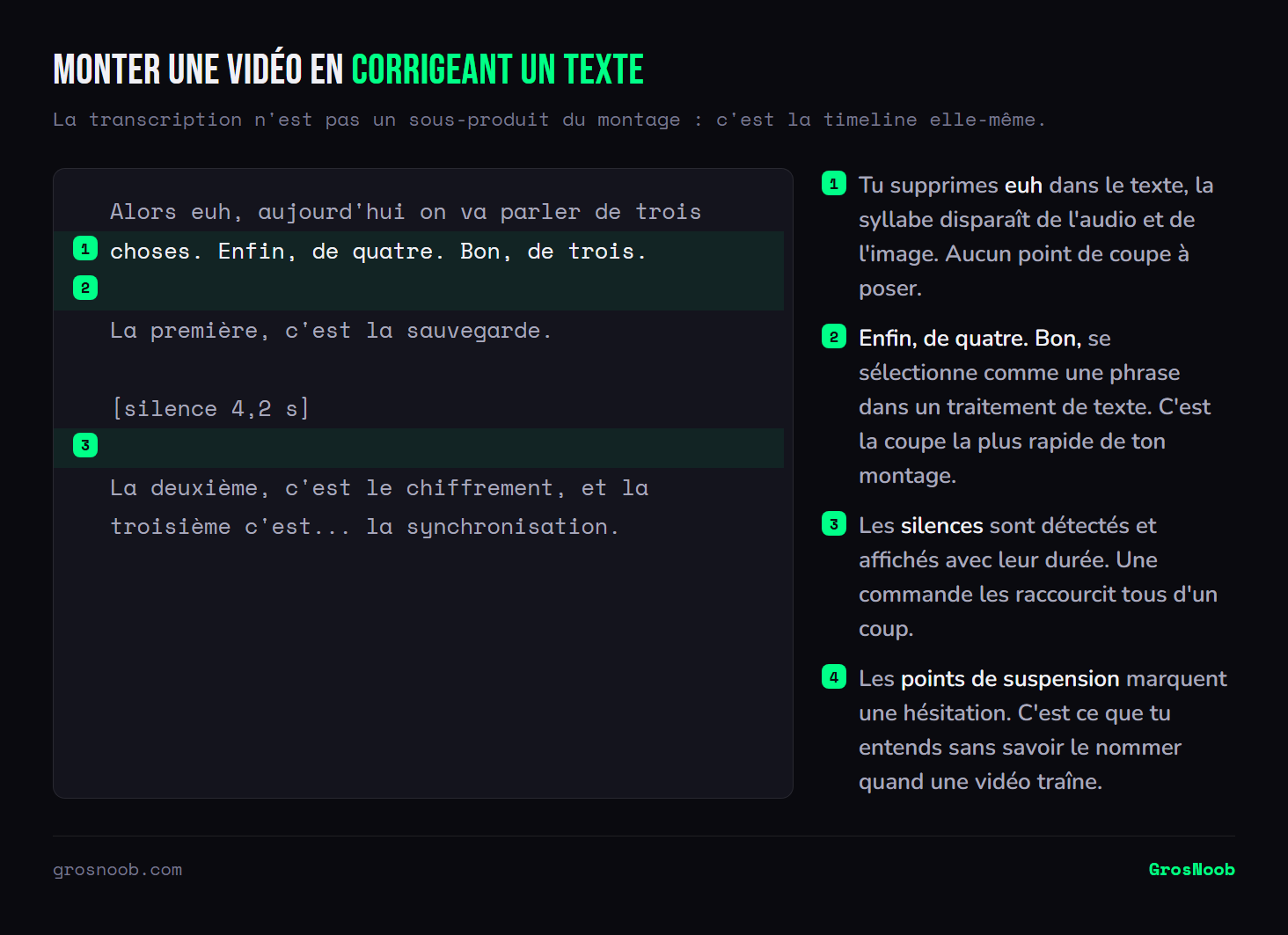 Transcription annotee d'une video : les hesitations comme euh, les reformulations, les silences chronometres et les points de suspension sont reperes directement dans le texte. Supprimer un mot dans cette transcription coupe la portion correspondante de la video, sans passer par une timeline.
