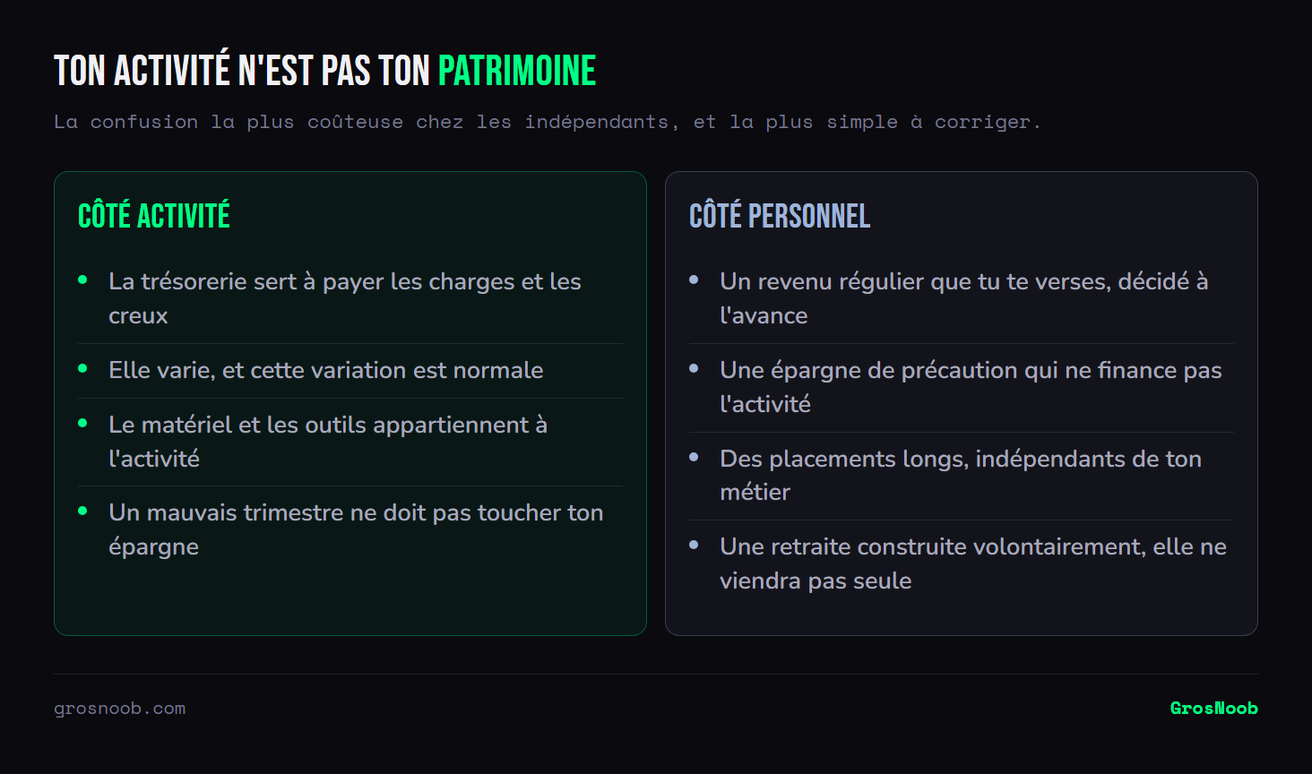 Comparaison entre la sphère professionnelle et la sphère personnelle du patrimoine d'un indépendant : d'un côté une trésorerie fluctuante destinée aux charges et au matériel, de l'autre un revenu régulier, une épargne de précaution distincte, des placements longs et une retraite construite volontairement.