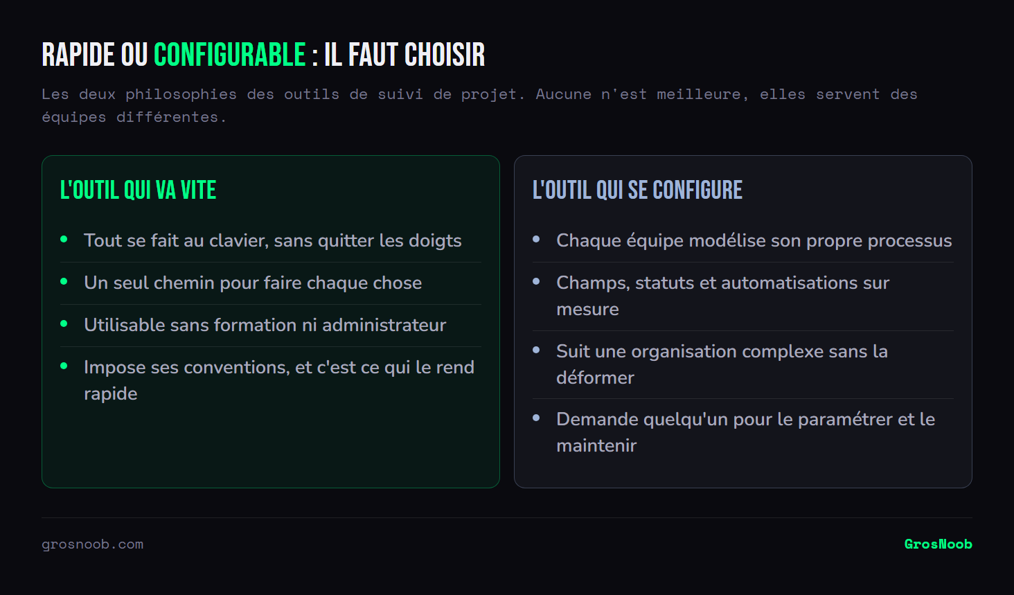 Comparaison entre un outil de suivi de projet rapide et un outil configurable : le premier privilégie le pilotage au clavier, un chemin unique et l'absence de formation au prix de conventions imposées ; le second permet de modéliser chaque processus avec des champs et statuts sur mesure mais demande un administrateur.