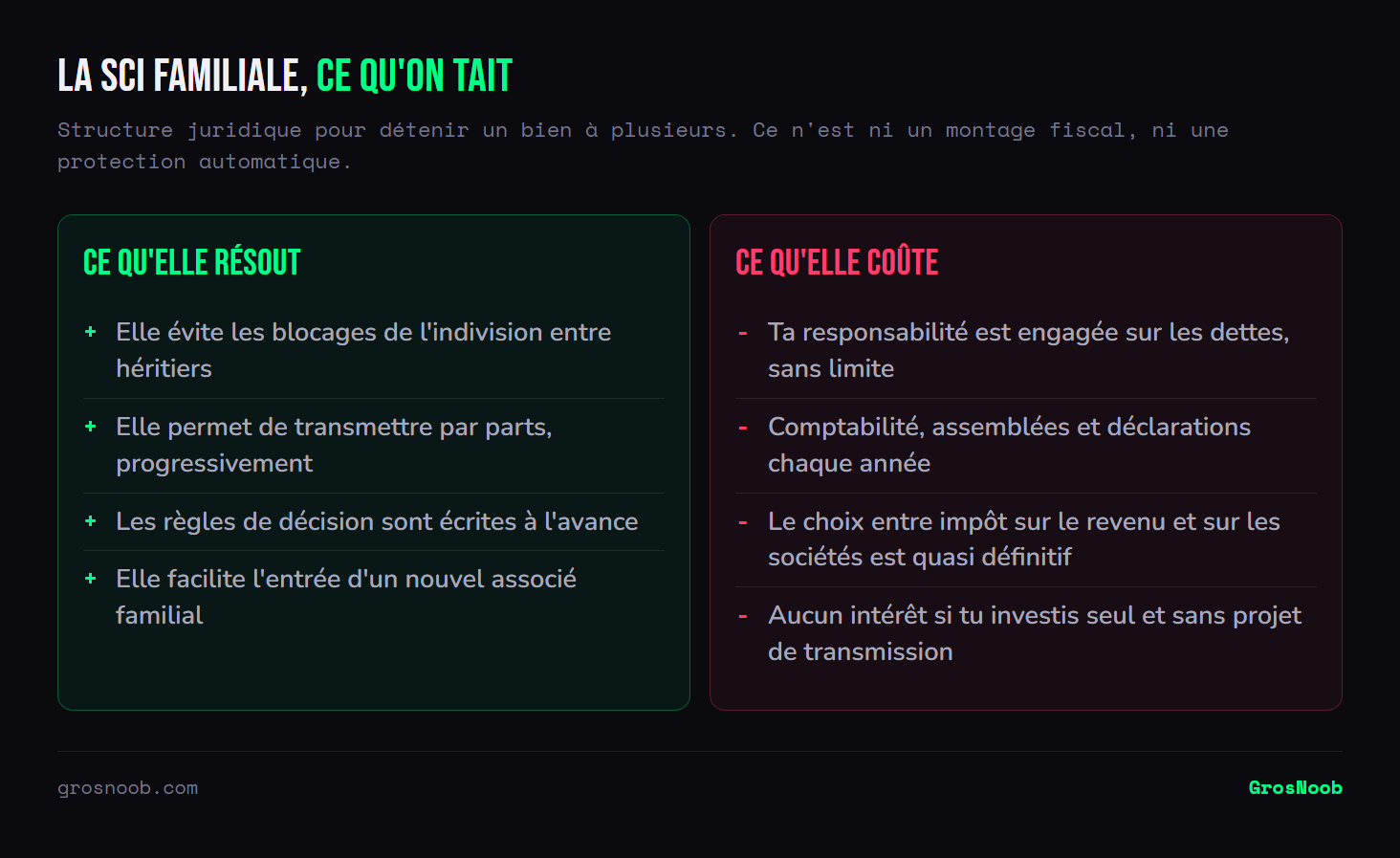 Balance des effets d'une SCI familiale : d'un côté la sortie de l'indivision, la transmission progressive par parts, des règles de décision écrites et l'accueil facilité d'un associé ; de l'autre une responsabilité personnelle illimitée sur les dettes, des obligations comptables annuelles, un choix fiscal quasi irréversible et une inutilité si l'on investit seul.