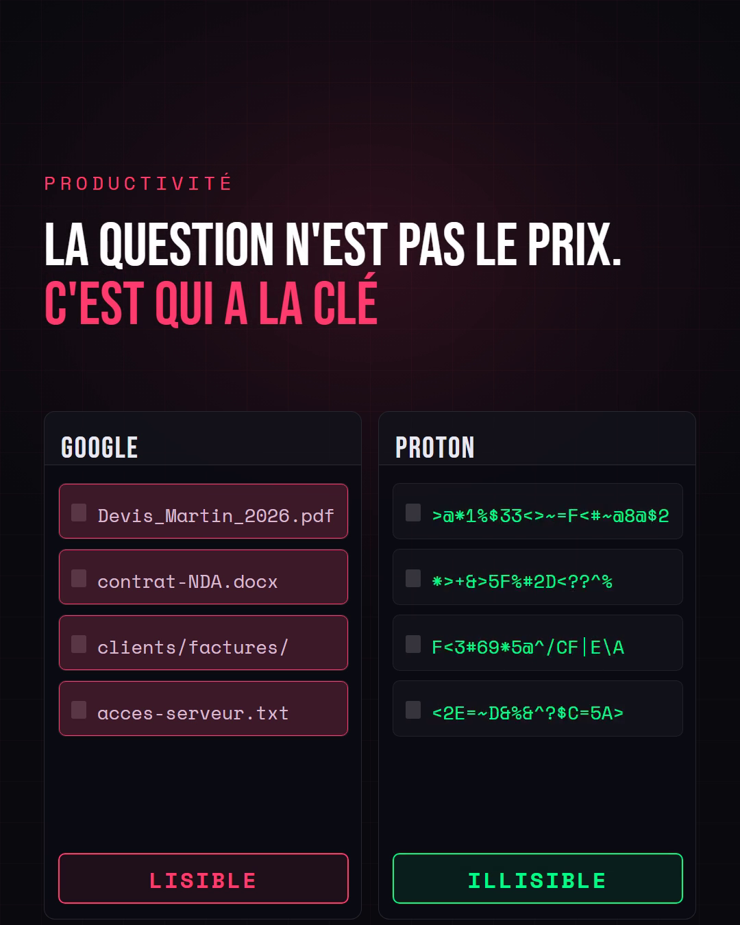 Ton client te demande où sont ses données. Tu réponds quoi ?
